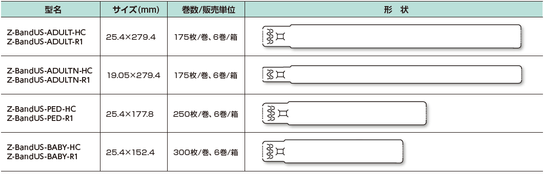 商品ページ | メディカタログ